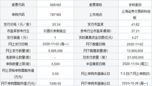 今日新股申購(gòu)聚焦 金達(dá)萊與步科股份，軟件開(kāi)發(fā)板塊迎來(lái)新機(jī)遇
